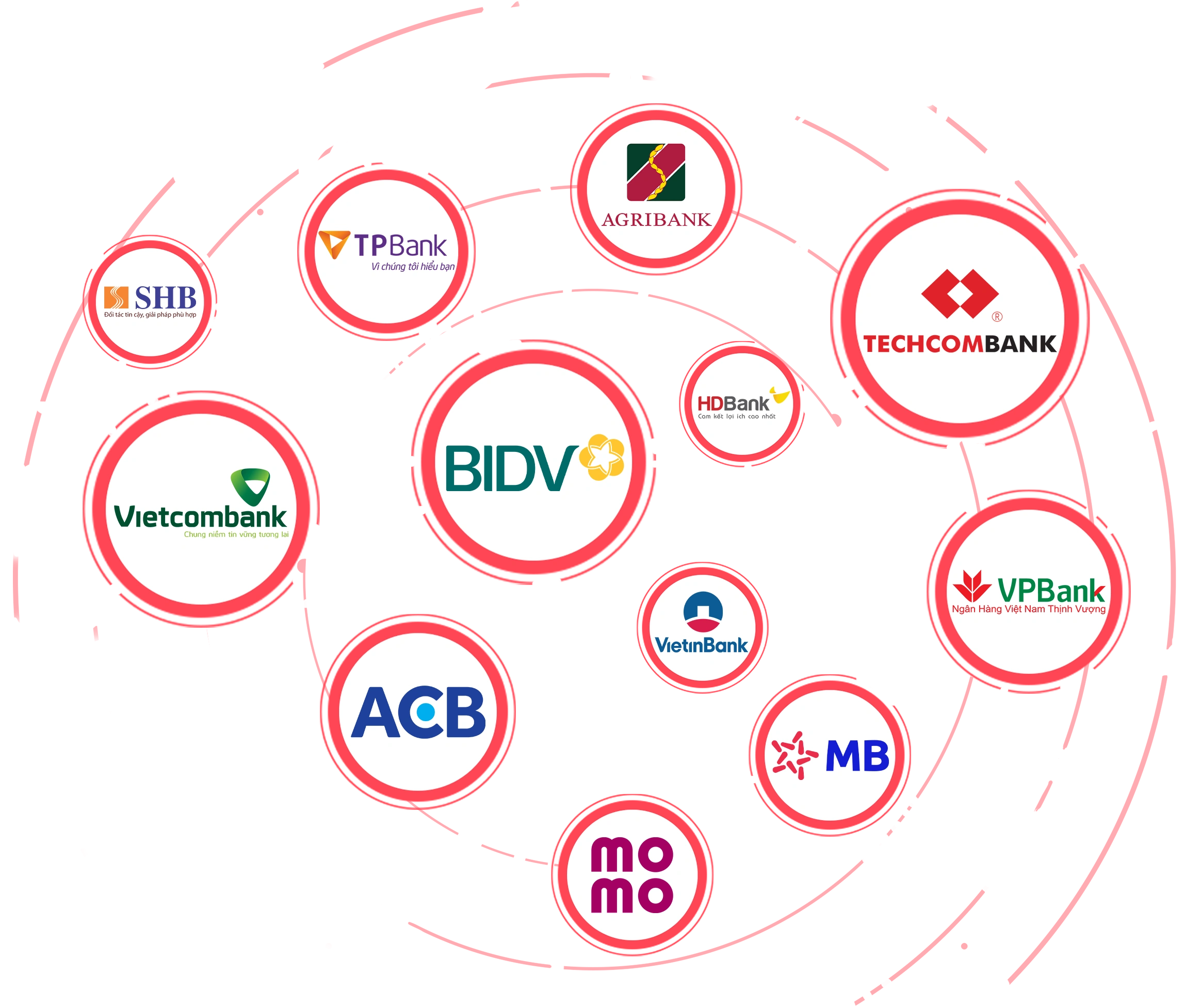 Google pay, Apply Pay, Visa, Master Card, Skrill, Ethereum, KaratGold Coin, Litecoin, BOA COMPRA, RAPID, Bank Transfer, EOS, Dash